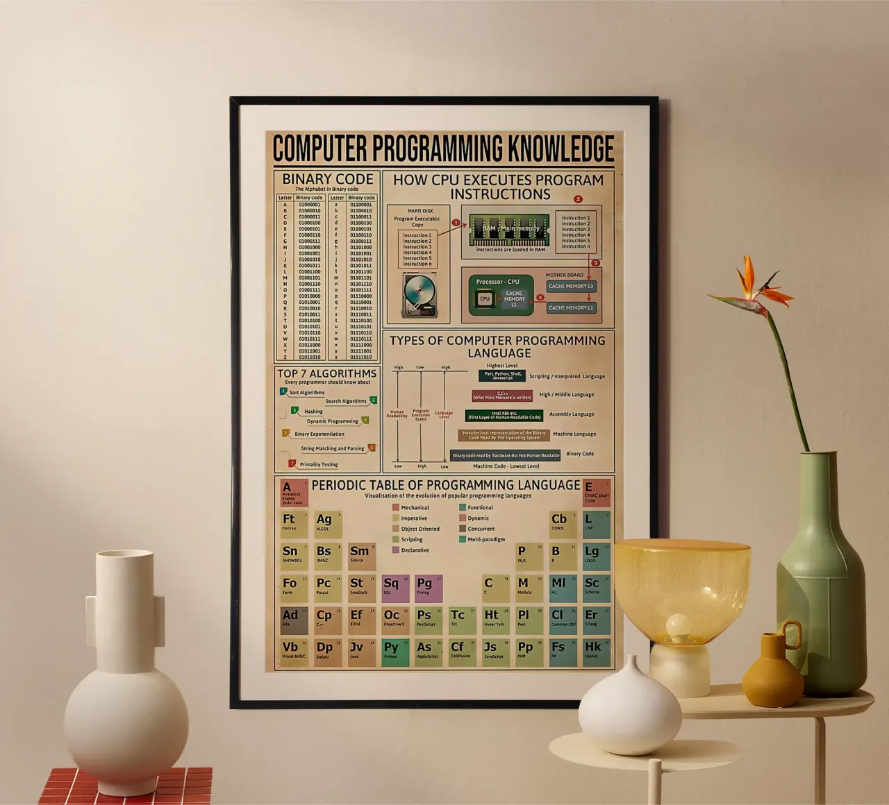 Kennis van computerprogrammering Poster hahnemühle van Maritiknowled