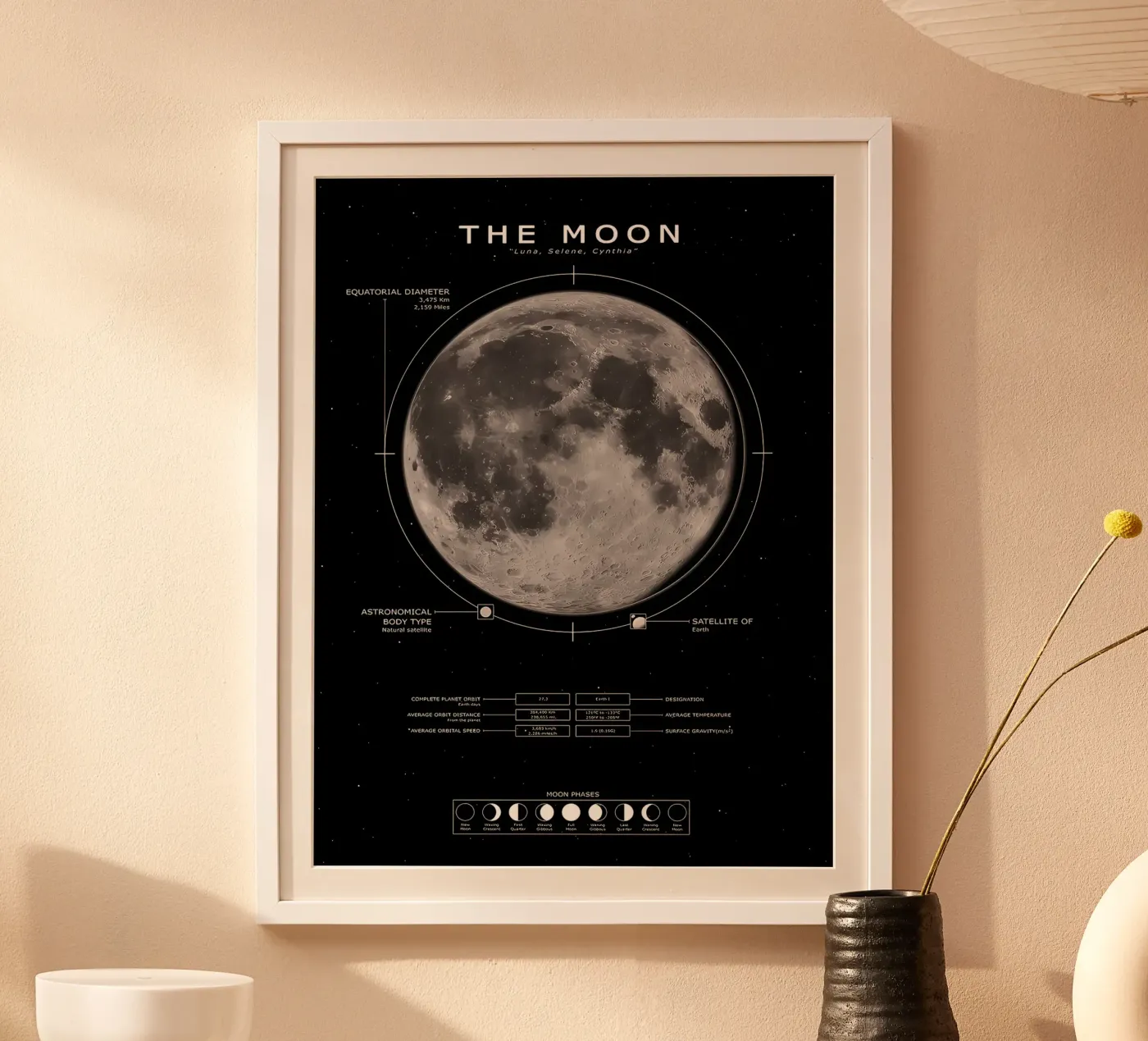The Moon poster da ShopByHaru
