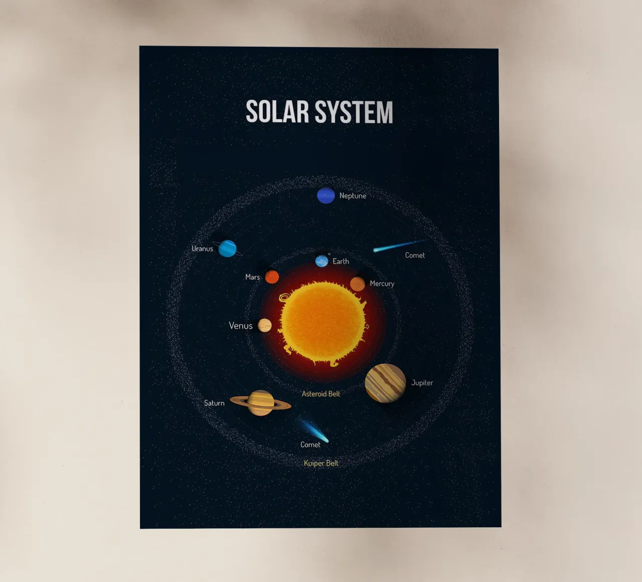 Diagramma del sistema solare pellicola backlit da ShopByHaru