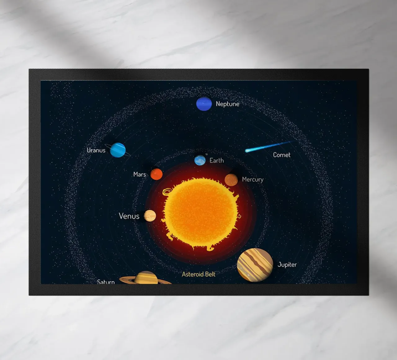 Diagramma del sistema solare zerbino da ShopByHaru