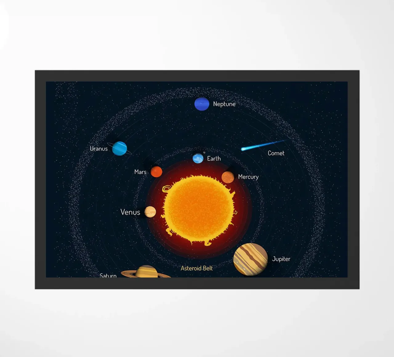 Diagramma del sistema solare zerbino da ShopByHaru