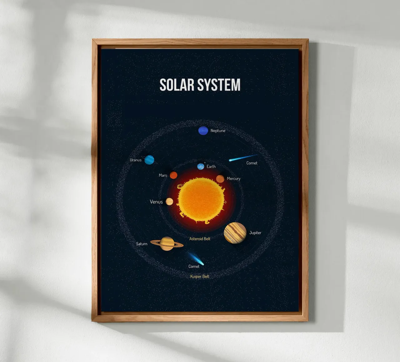 Diagramma del sistema solare alluminio dibond da ShopByHaru