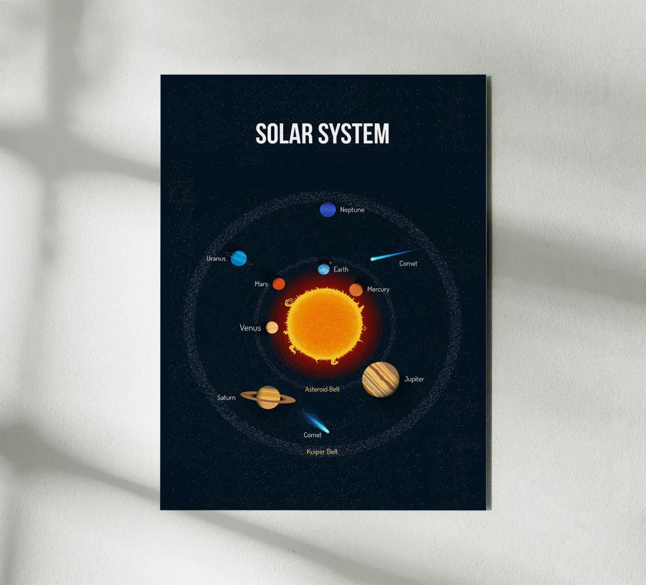 Diagramma del sistema solare alluminio dibond da ShopByHaru