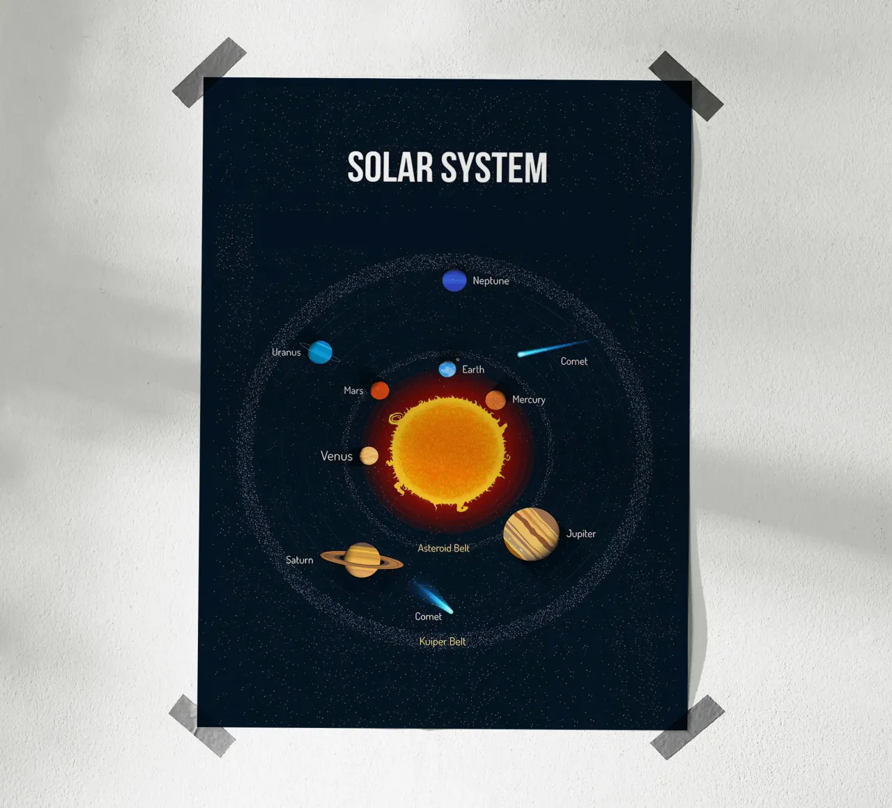 Diagramma del sistema solare carta hahnemühle da ShopByHaru