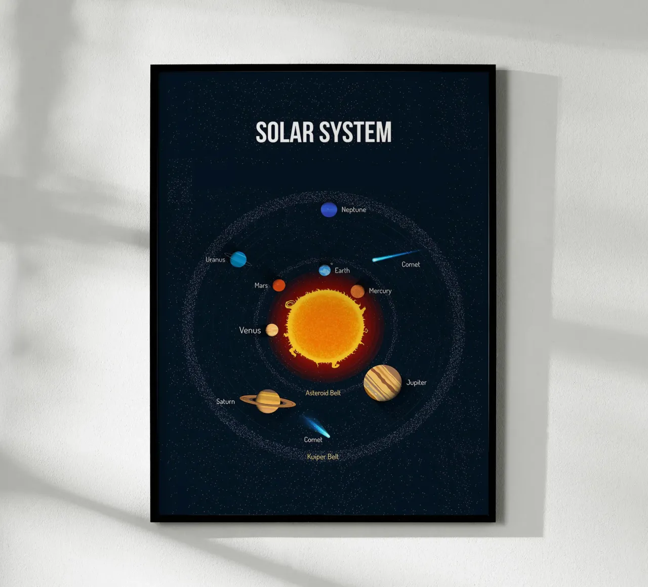Diagramma del sistema solare carta hahnemühle da ShopByHaru