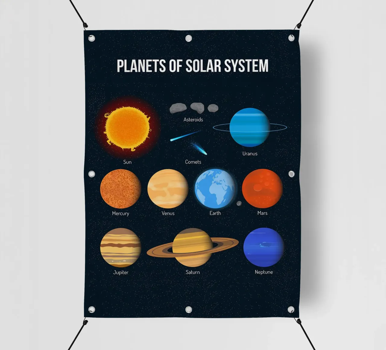 Grafico dei pianeti del sistema solare telo in pvc da ShopByHaru