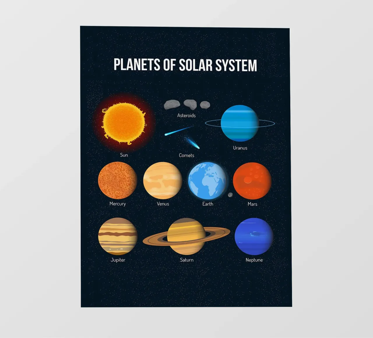 Grafico dei pianeti del sistema solare telo in pvc da ShopByHaru