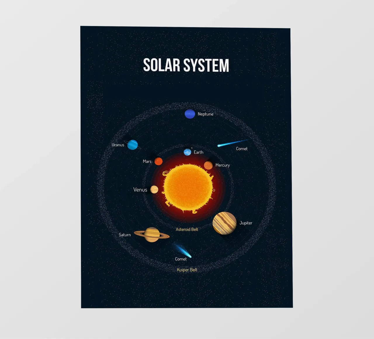 Diagramma del sistema solare telo in pvc da ShopByHaru