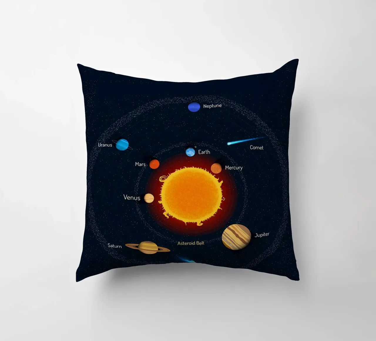 Diagramma del sistema solare cuscino da ShopByHaru