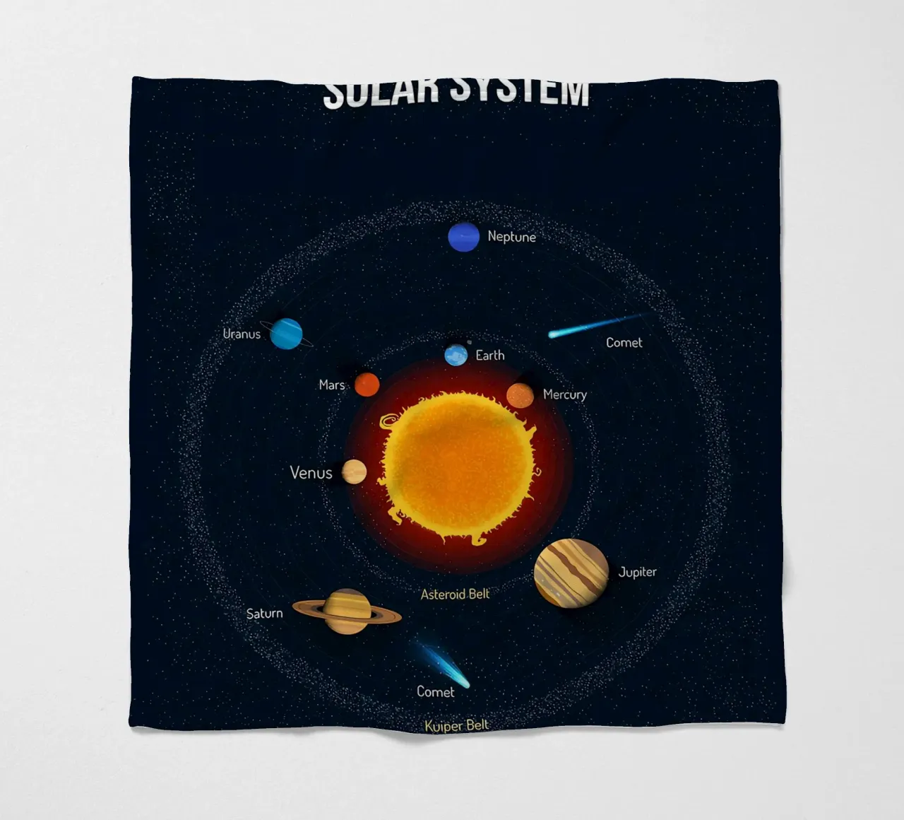 Diagramma del sistema solare coperta in pile da ShopByHaru