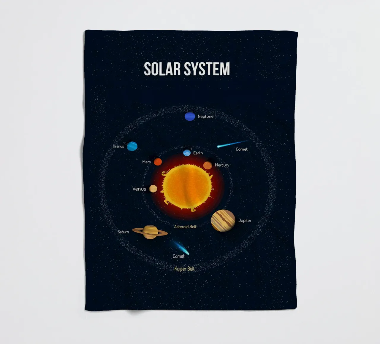 Diagramma del sistema solare coperta in pile da ShopByHaru