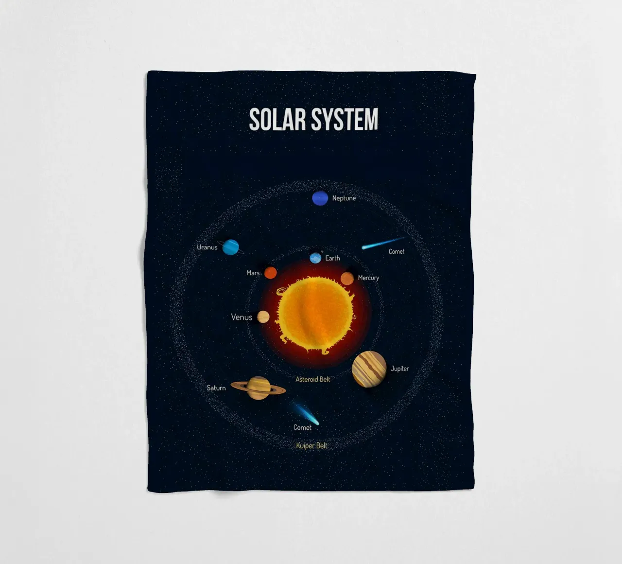 Diagramma del sistema solare coperta in pile da ShopByHaru