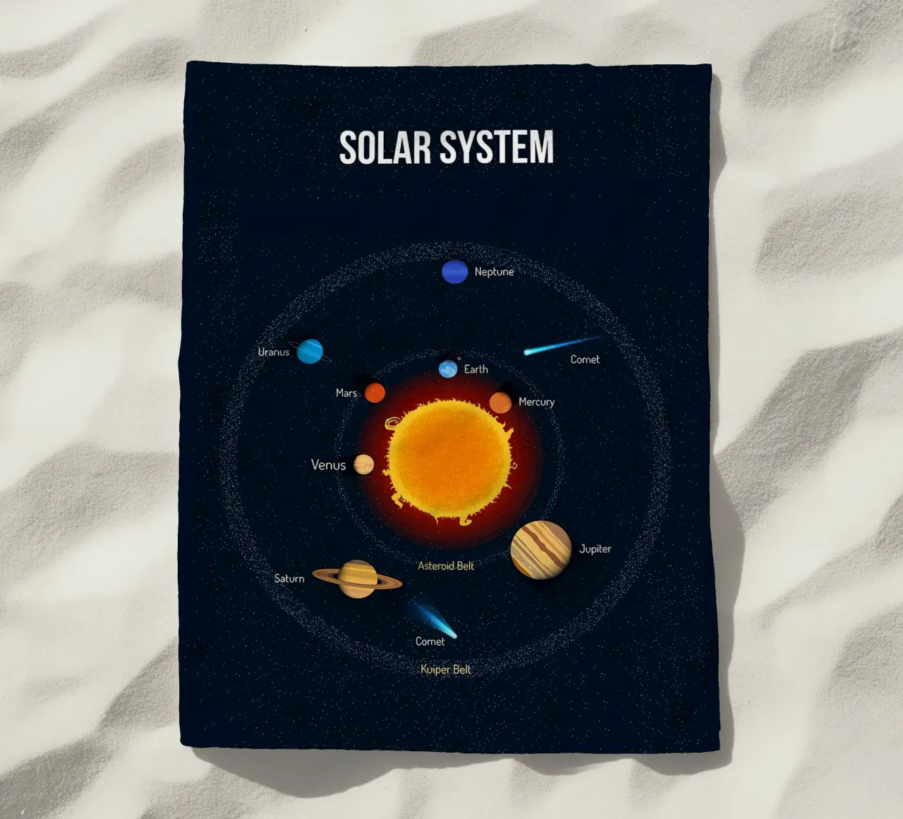 Diagramma del sistema solare telo mare da ShopByHaru