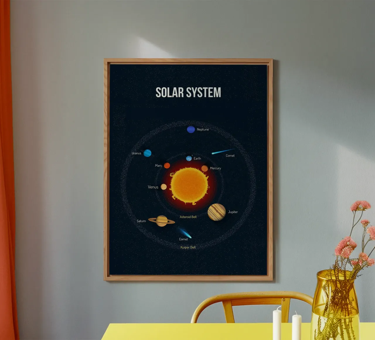 Diagramma del sistema solare alluminio dibond da ShopByHaru