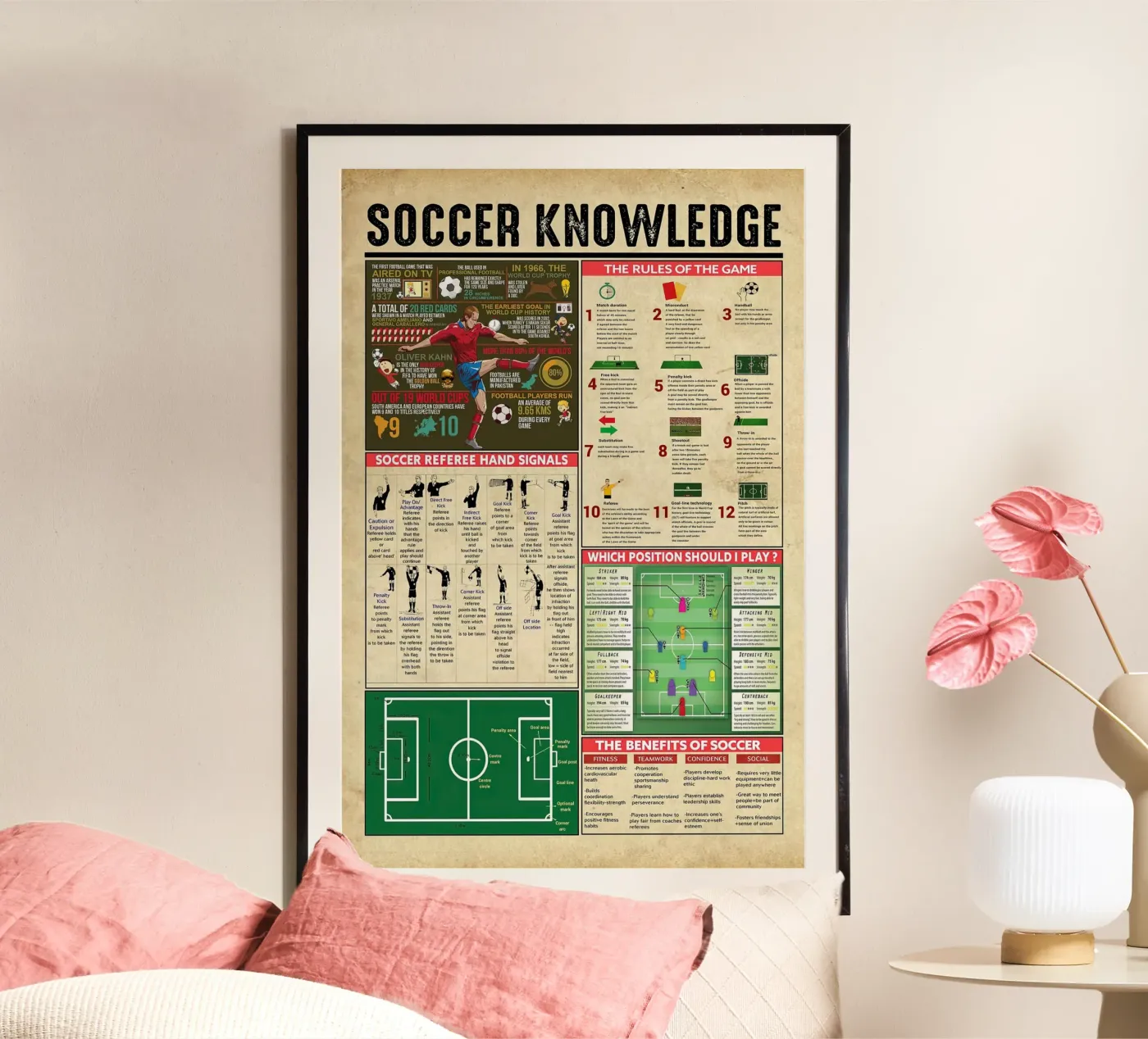 Soccer Knowledge Poster poster by Maritiknowled