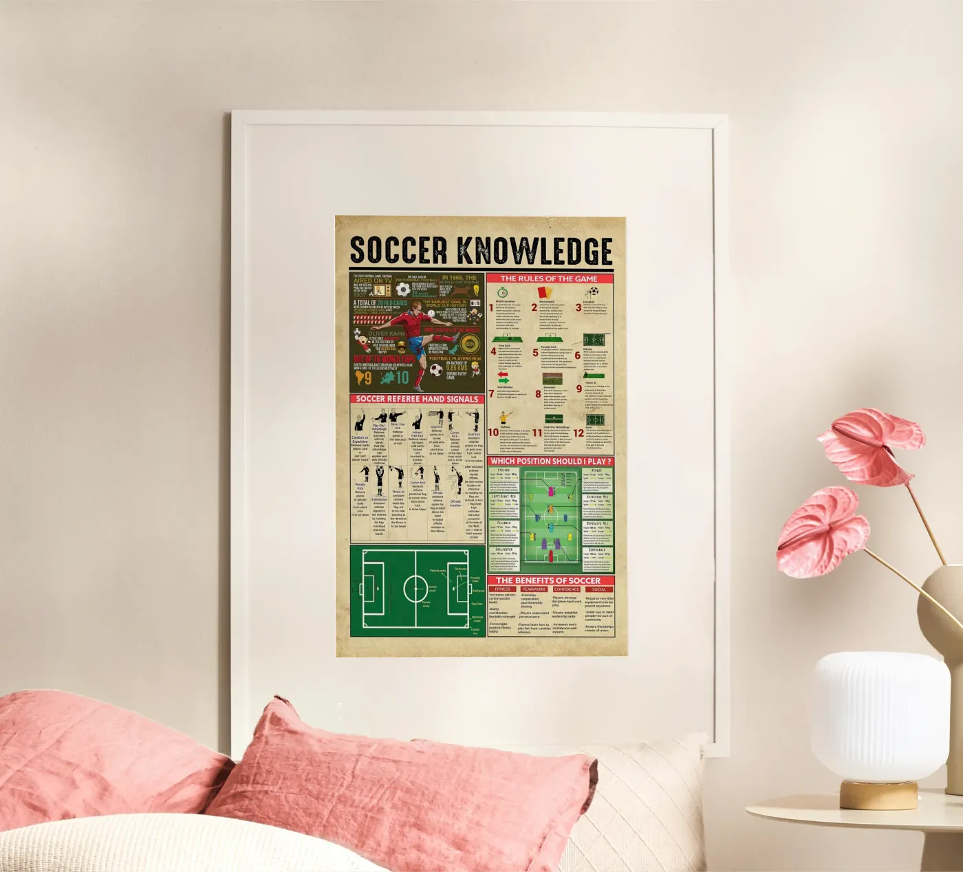 Soccer Knowledge Poster poster by Maritiknowled