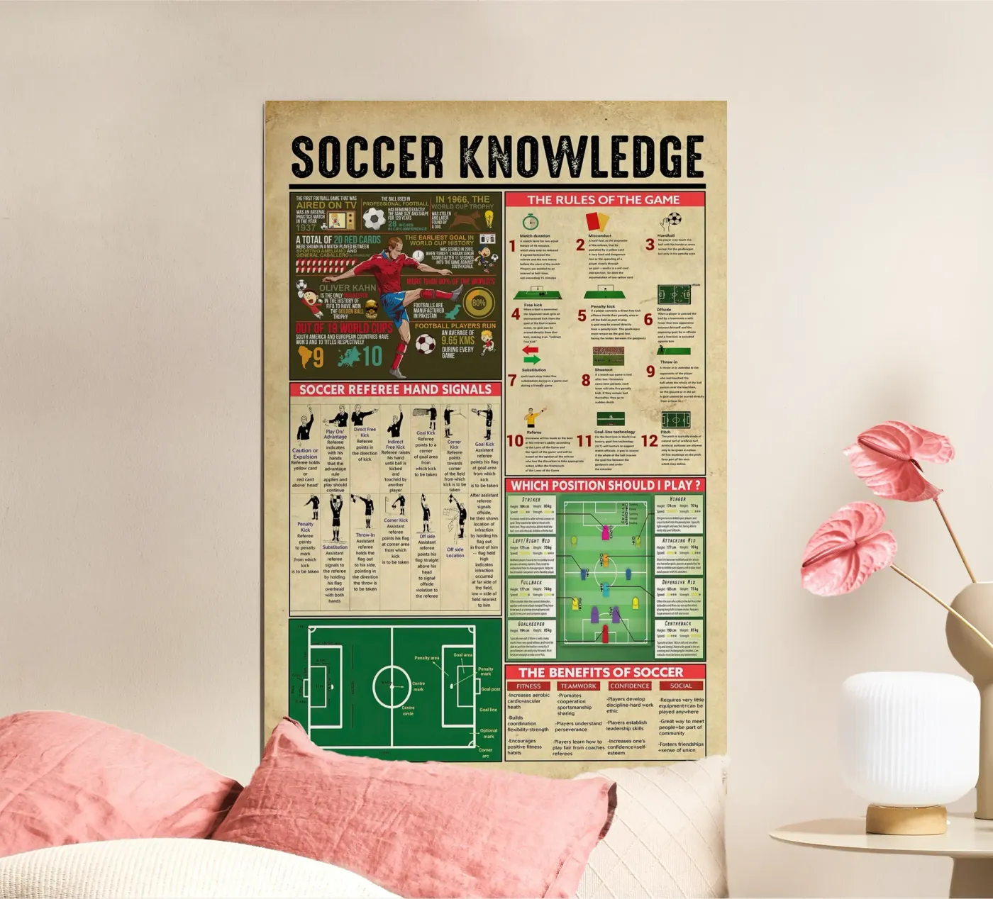 Soccer Knowledge Poster poster by Maritiknowled
