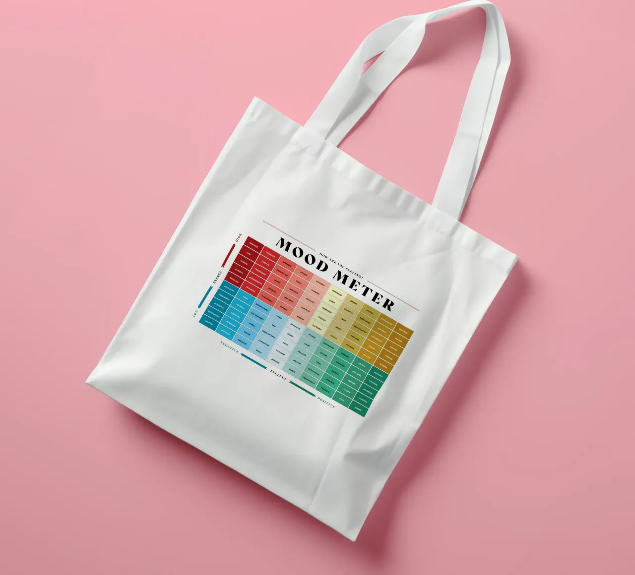 Misuratore dell'umore di come ti senti borsa in juta da Monikaprint