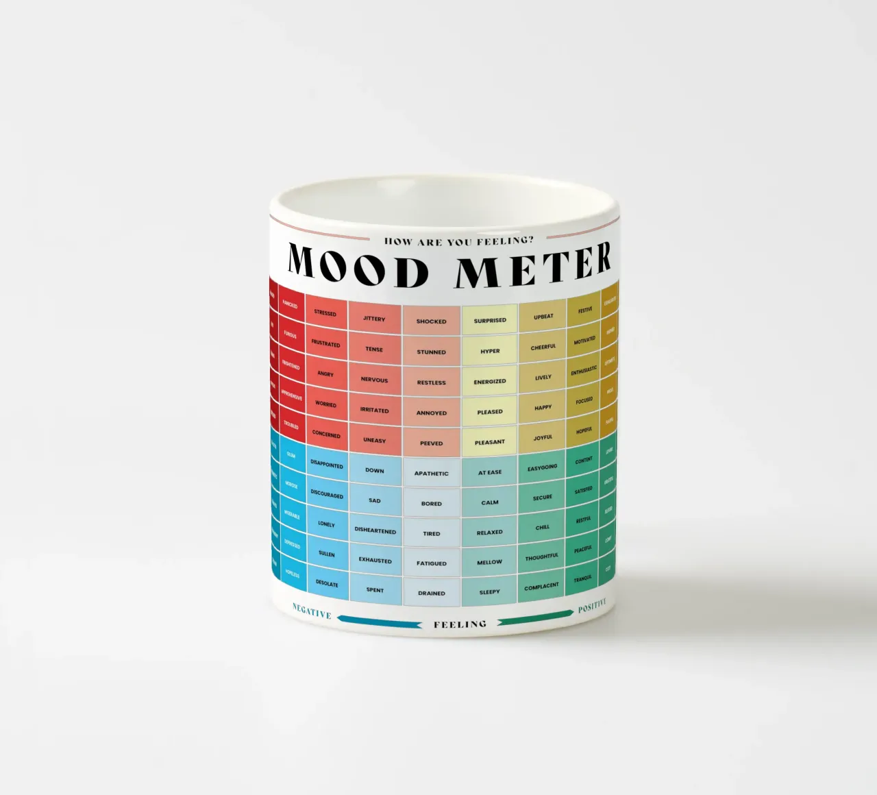 Misuratore dell'umore di come ti senti tazza in ceramica da Monikaprint