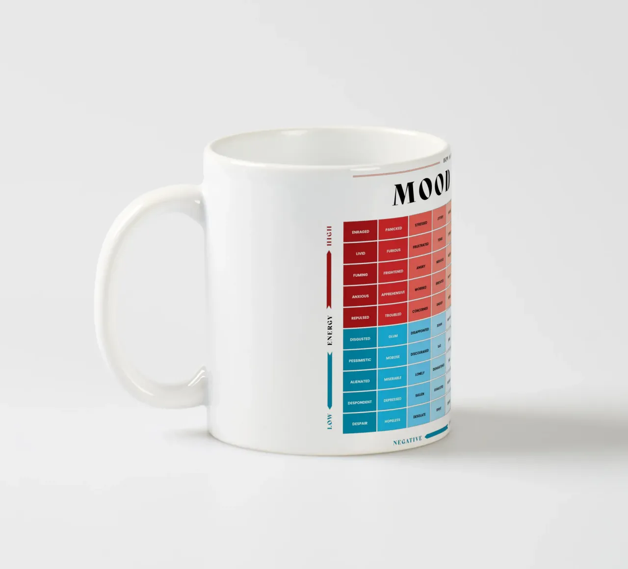 Misuratore dell'umore di come ti senti tazza in ceramica da Monikaprint