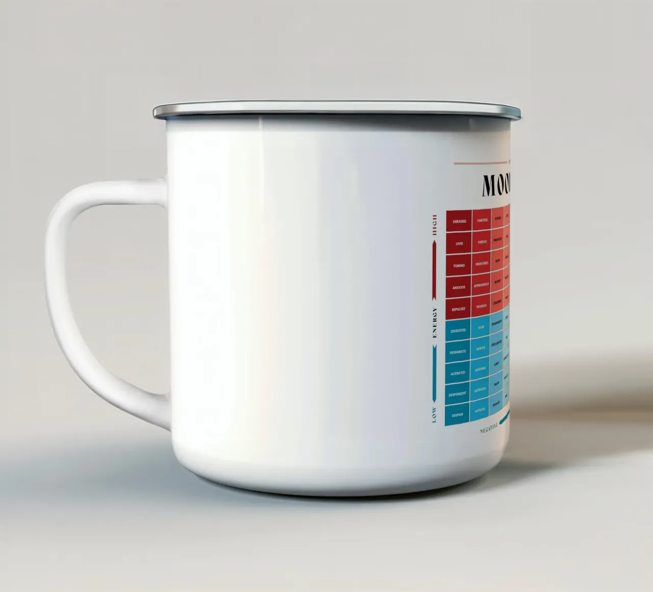 Misuratore dell'umore di come ti senti tazza in smalto da Monikaprint
