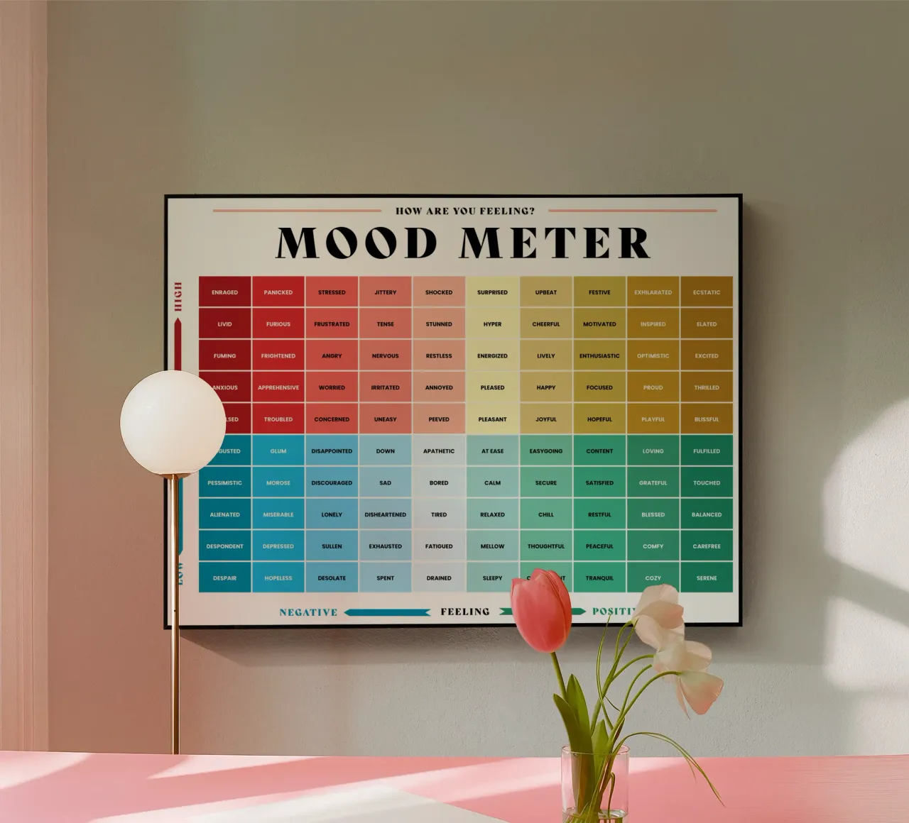 Misuratore dell'umore di come ti senti plexiglass da Monikaprint