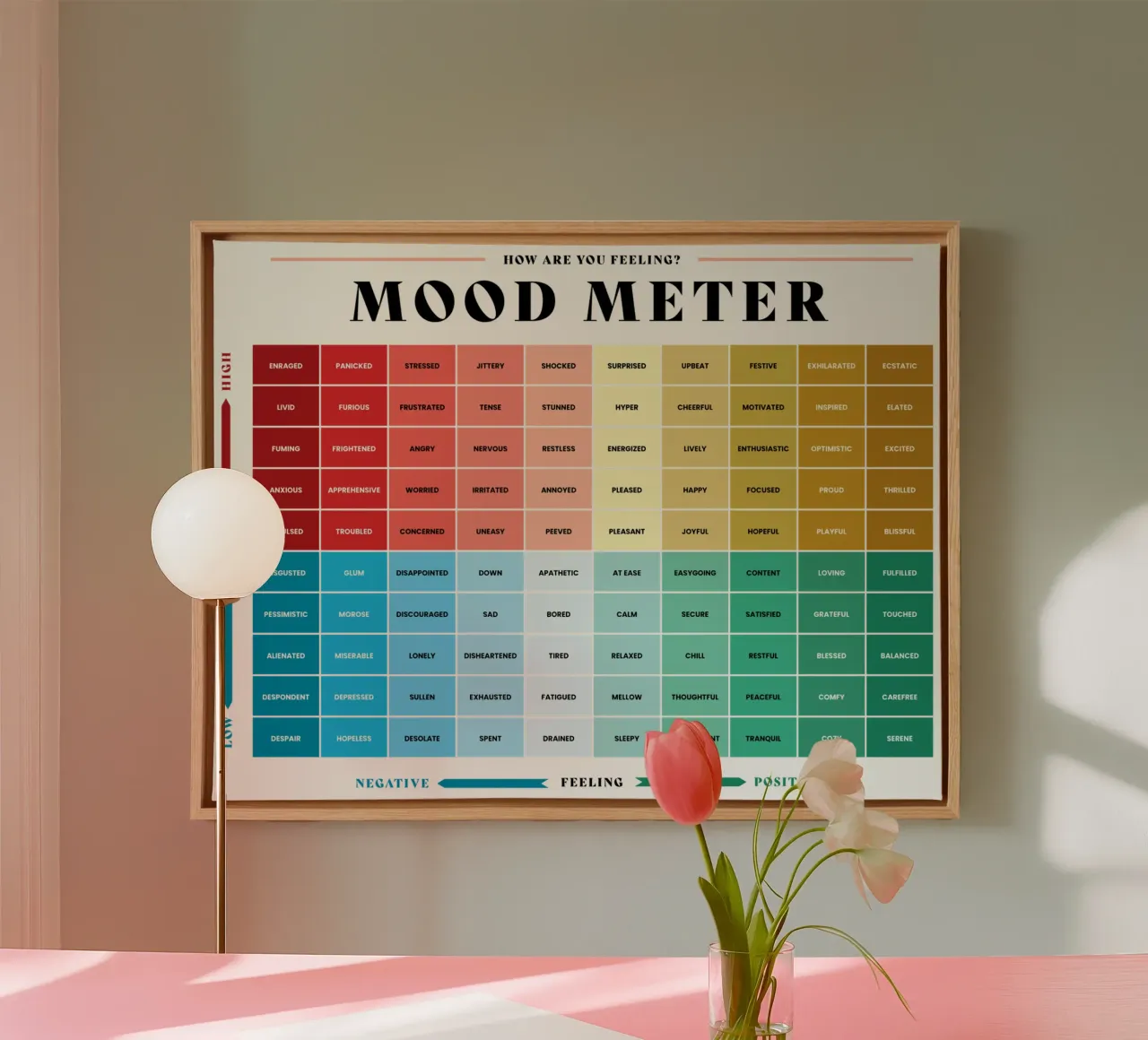 How Are You Feeling Mood Meter canvas by Monikaprint