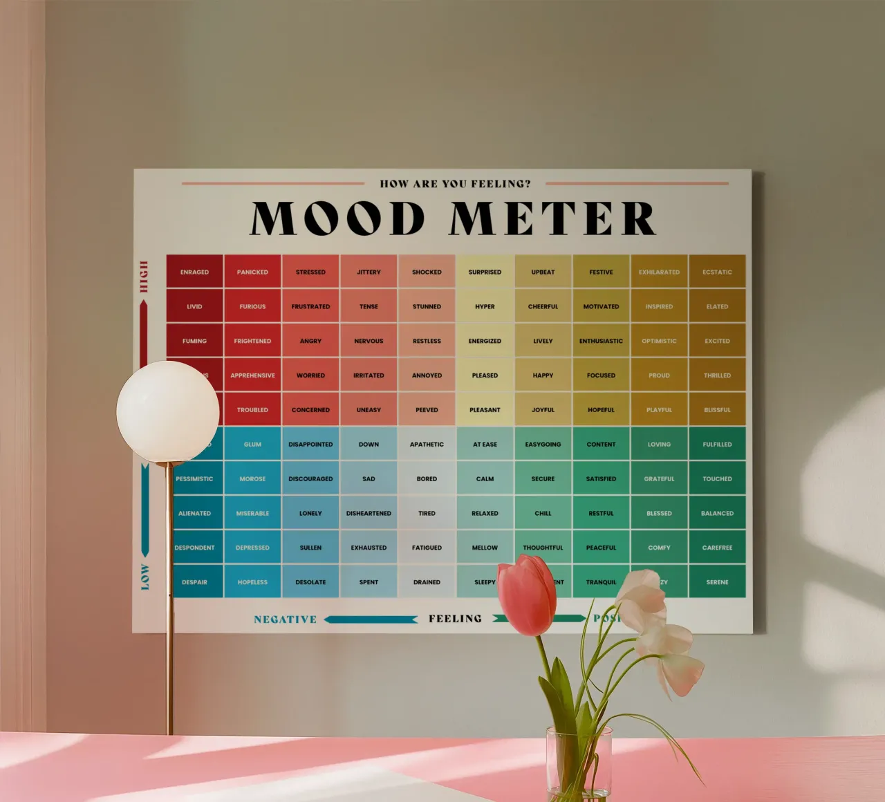 How Are You Feeling Mood Meter canvas by Monikaprint