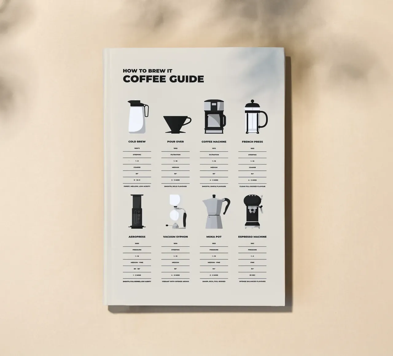 Coffee How To Brew It notebook by stewar