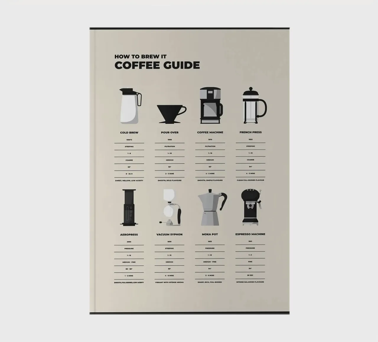 Coffee How To Brew It notebook by stewar