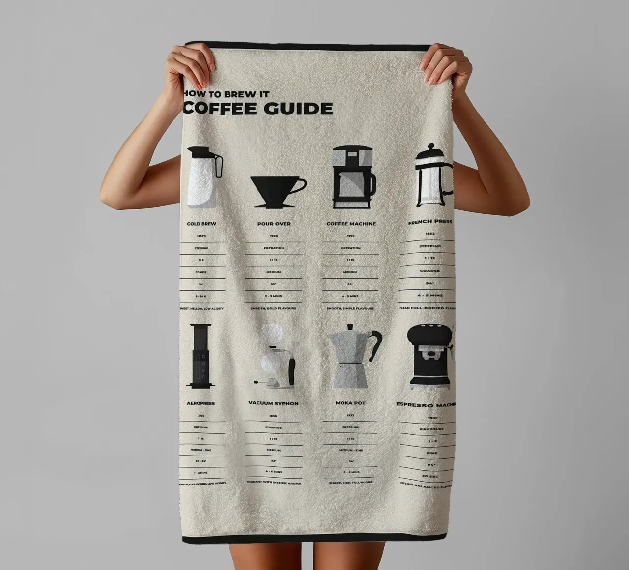 Coffee How To Brew It towel by stewar