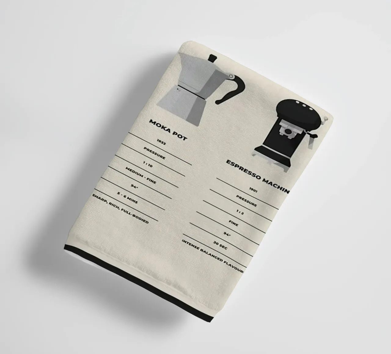 Coffee How To Brew It towel by stewar