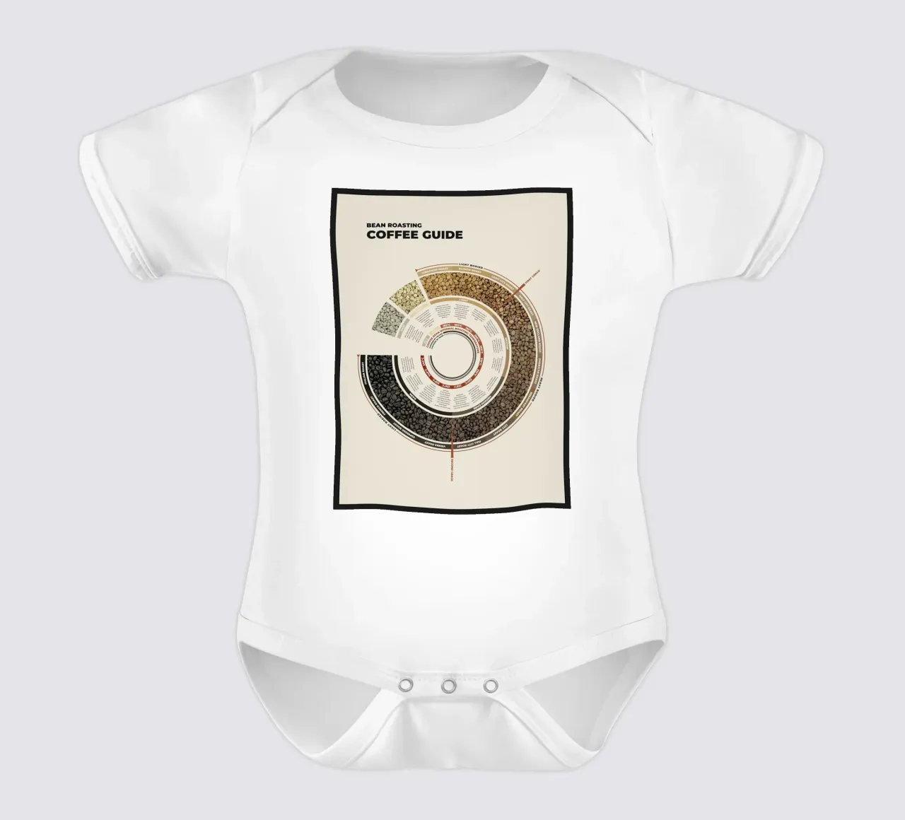 Guide de la torréfaction des grains de café body bébé de stewar