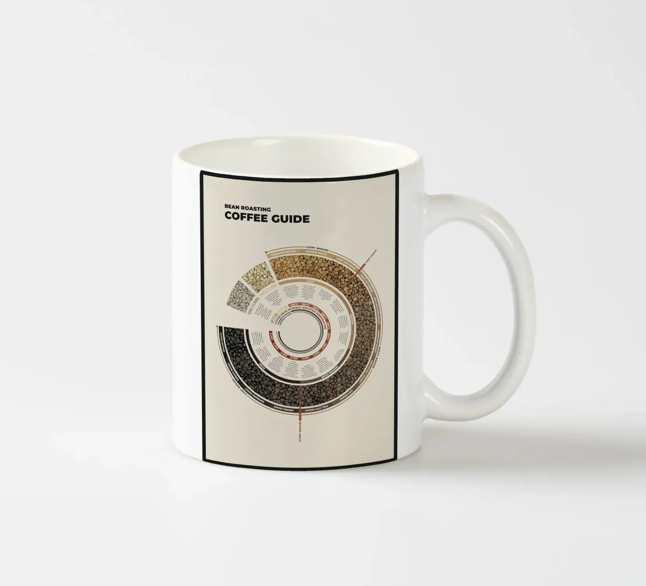 Guida alla tostatura del caffè in grani tazza in ceramica da stewar