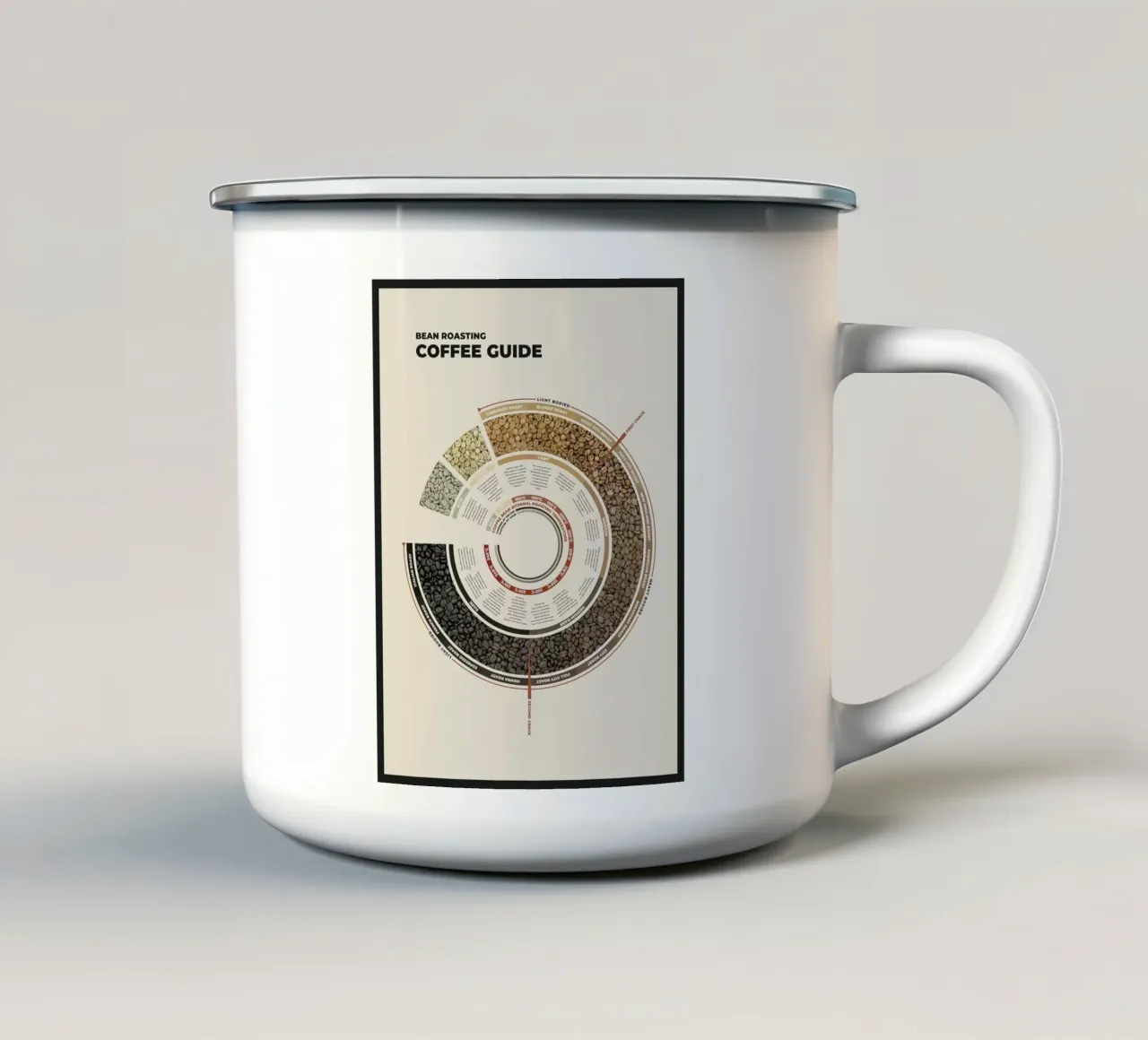 Guida alla tostatura del caffè in grani tazza in smalto da stewar