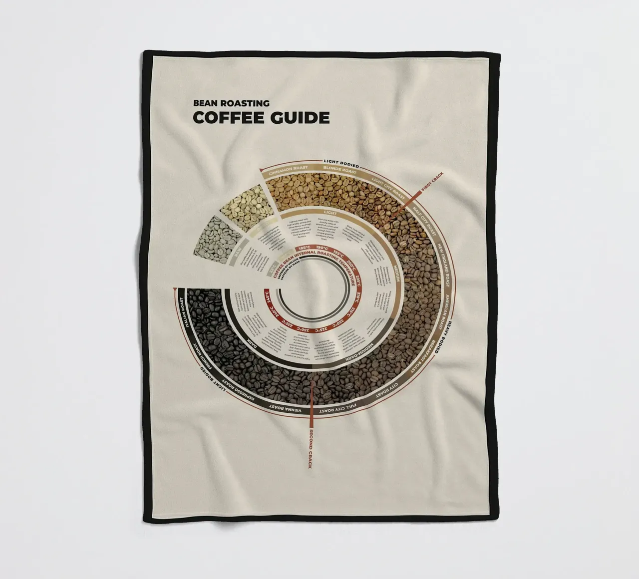 Guida alla tostatura del caffè in grani coperta in pile da stewar