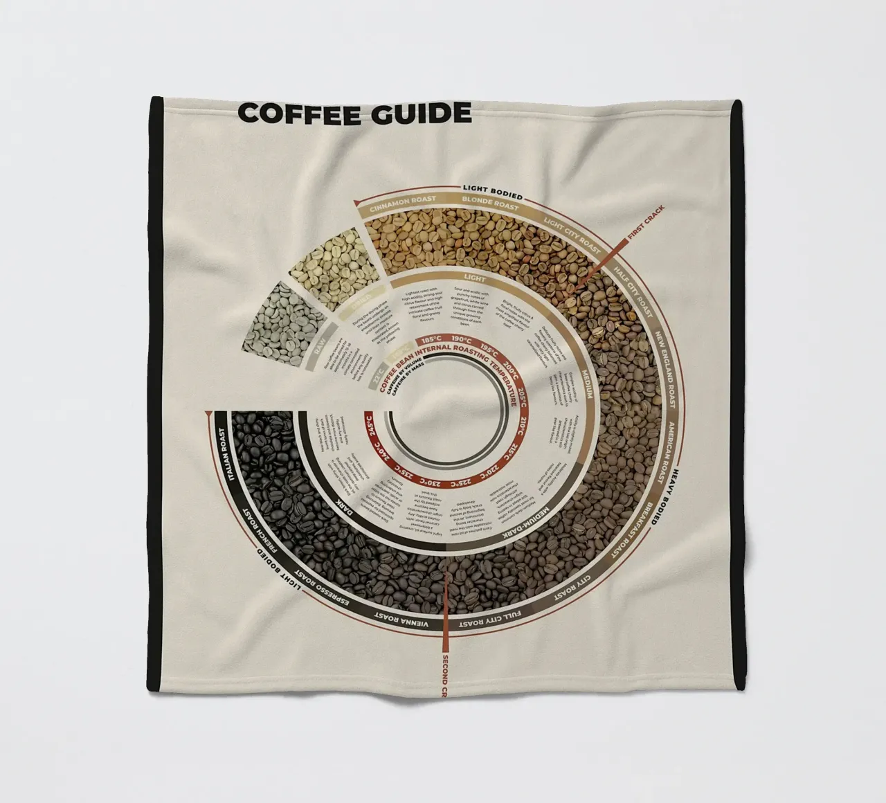 Guida alla tostatura del caffè in grani coperta in pile da stewar