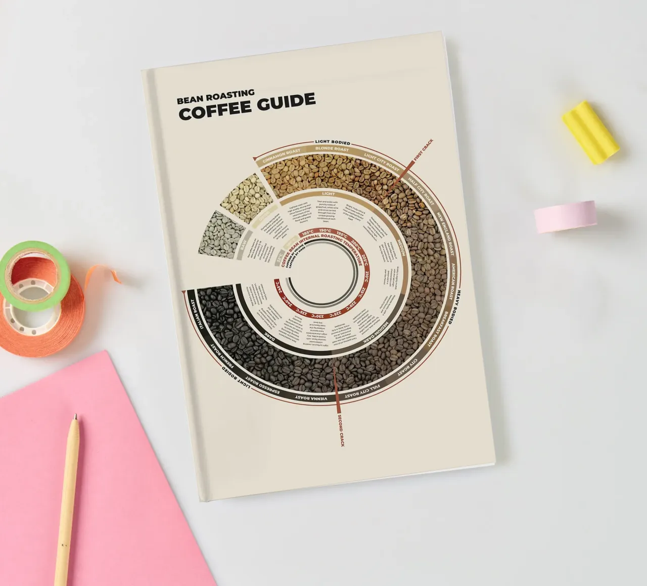 Coffee Bean Roasting Guide notebook by stewar