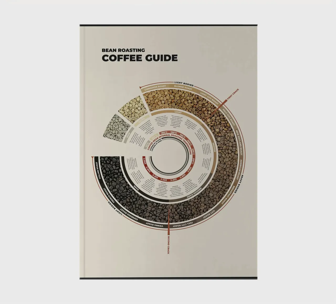 Coffee Bean Roasting Guide notebook by stewar
