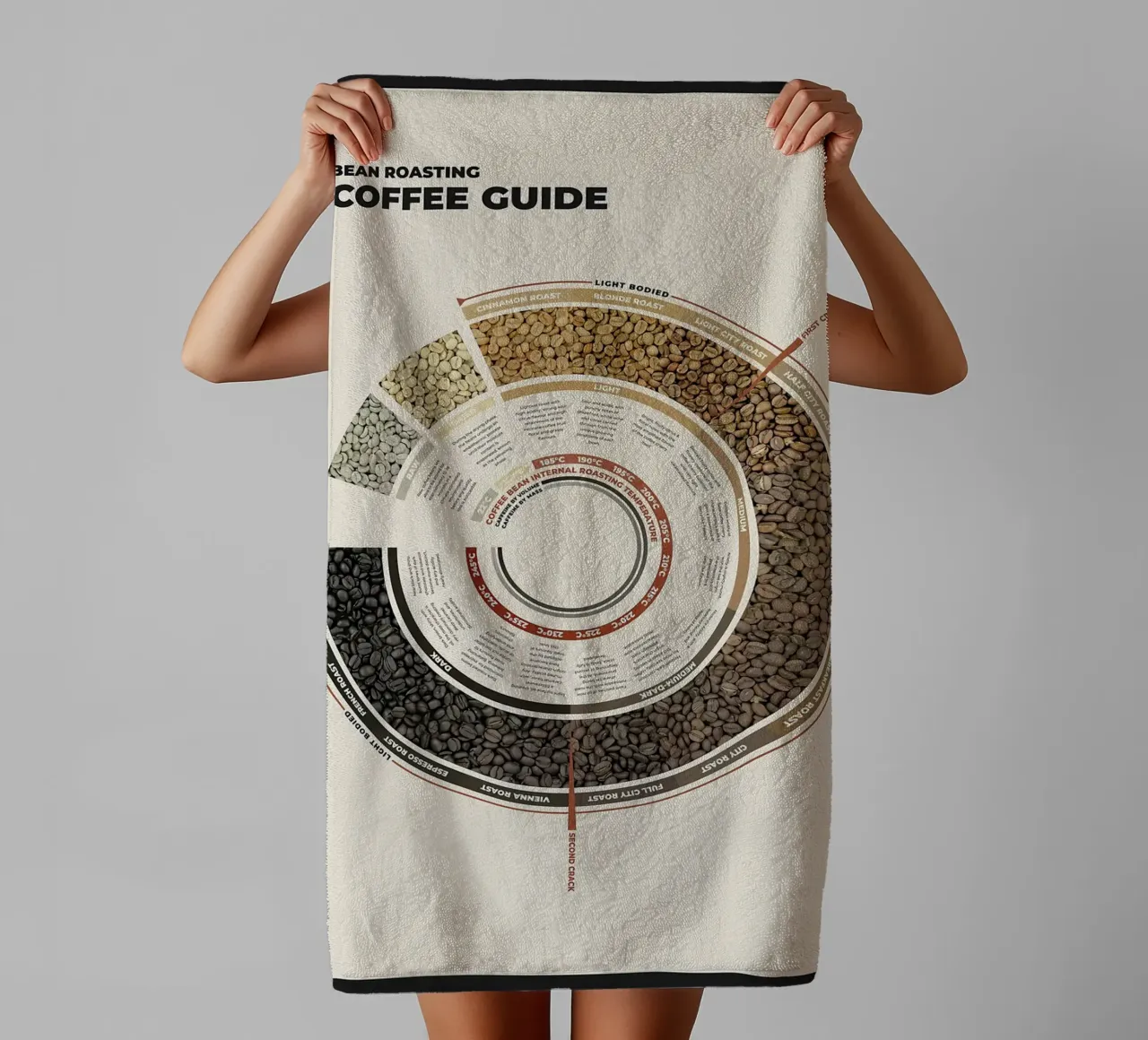 Guide de la torréfaction des grains de café serviette de bain de stewar