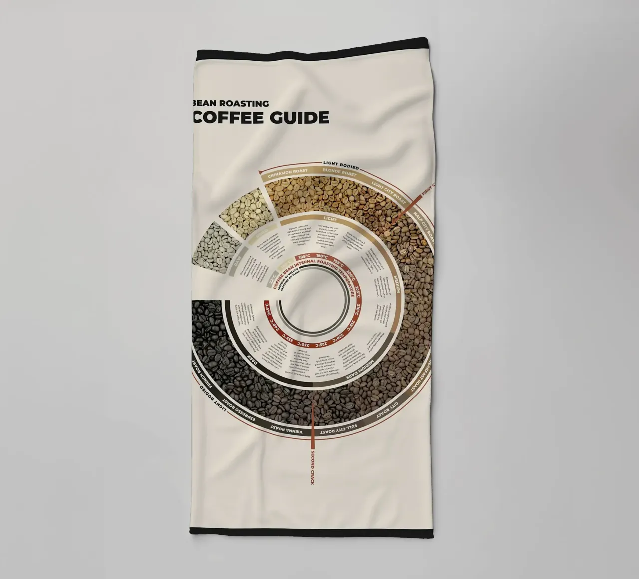 Guide de la torréfaction des grains de café serviette de bain de stewar