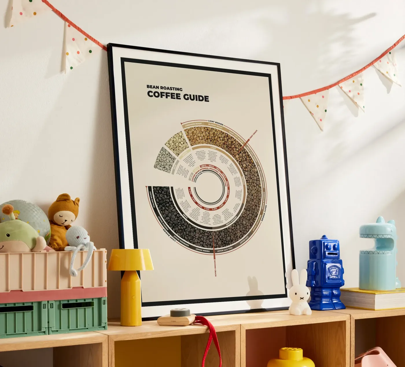 Coffee Bean Roasting Guide poster by stewar