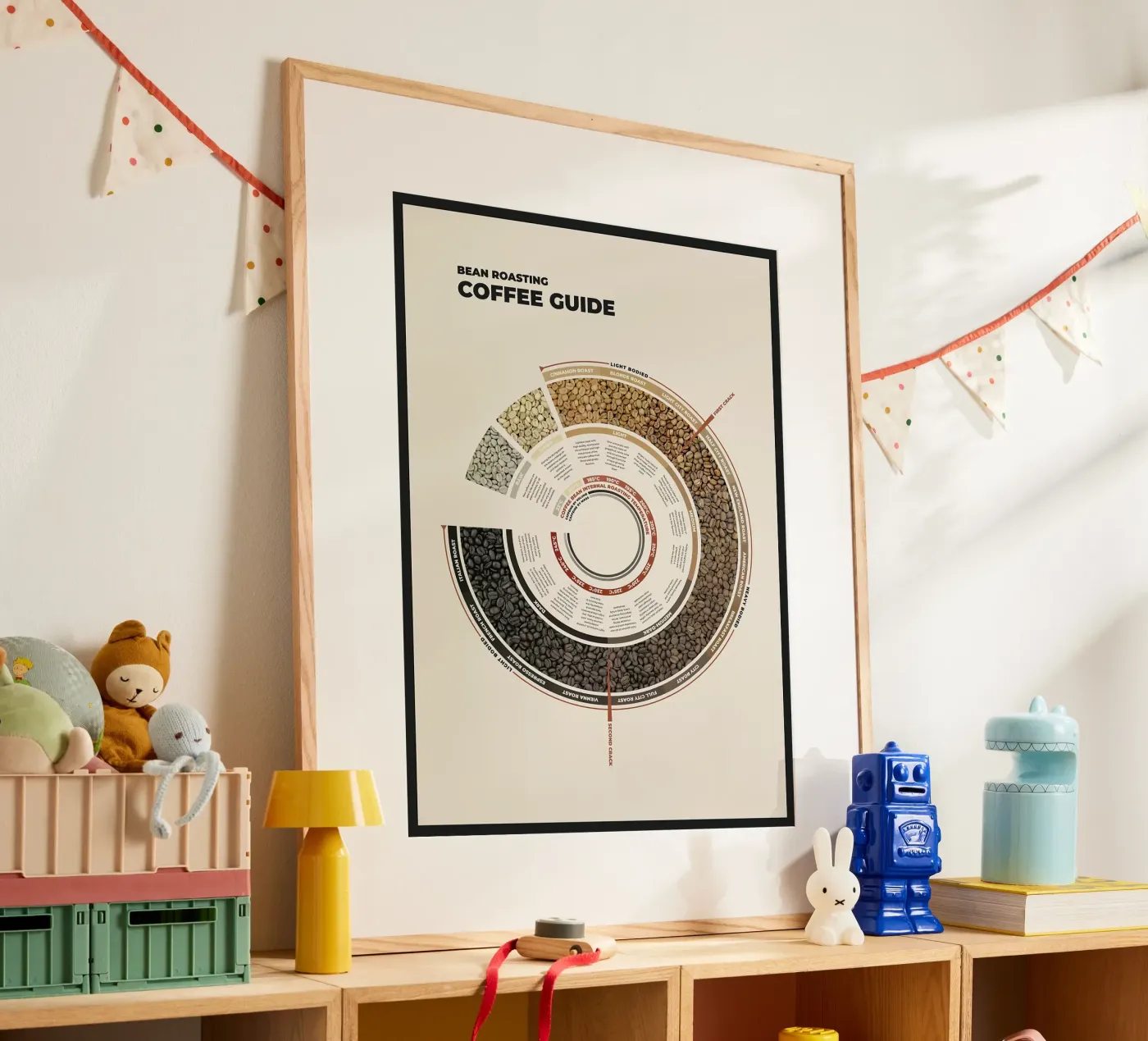 Coffee Bean Roasting Guide poster by stewar