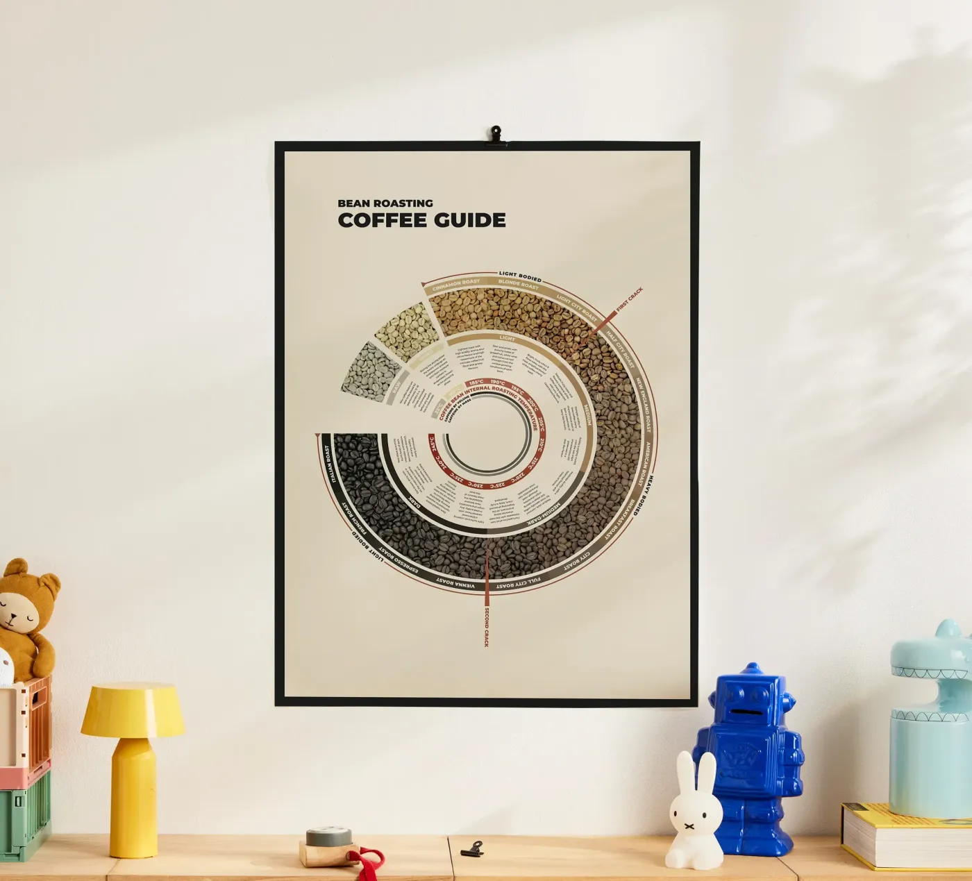 Coffee Bean Roasting Guide poster by stewar