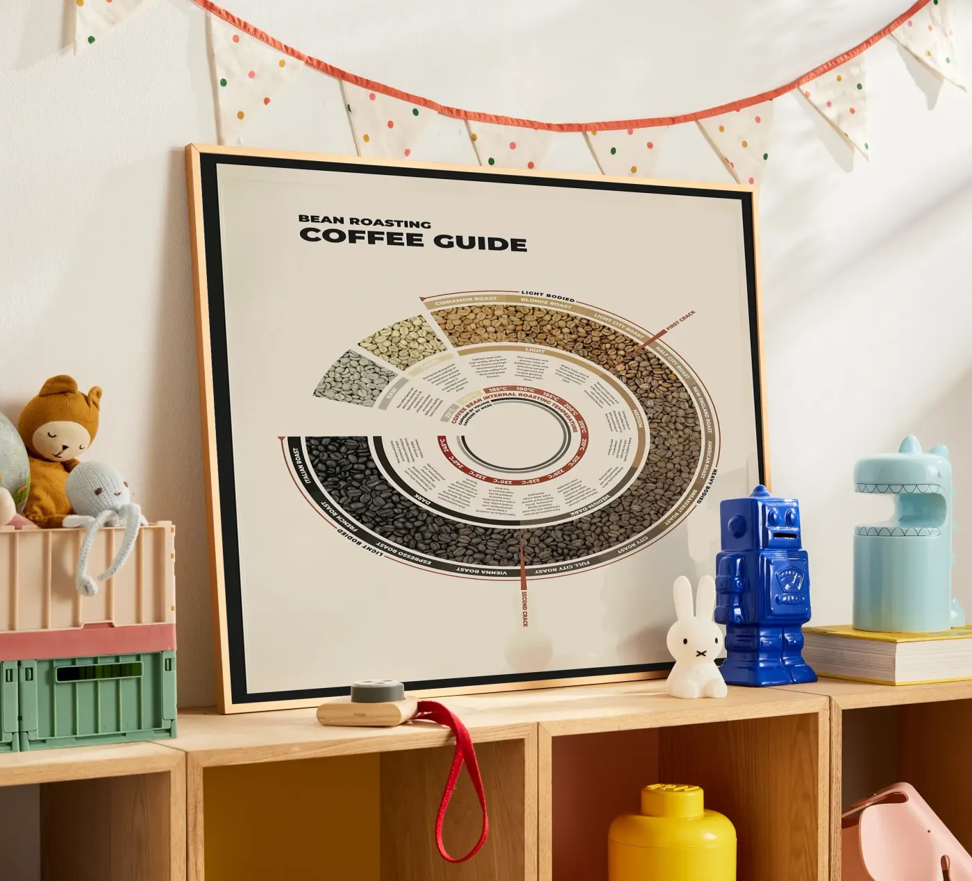 Coffee Bean Roasting Guide poster by stewar