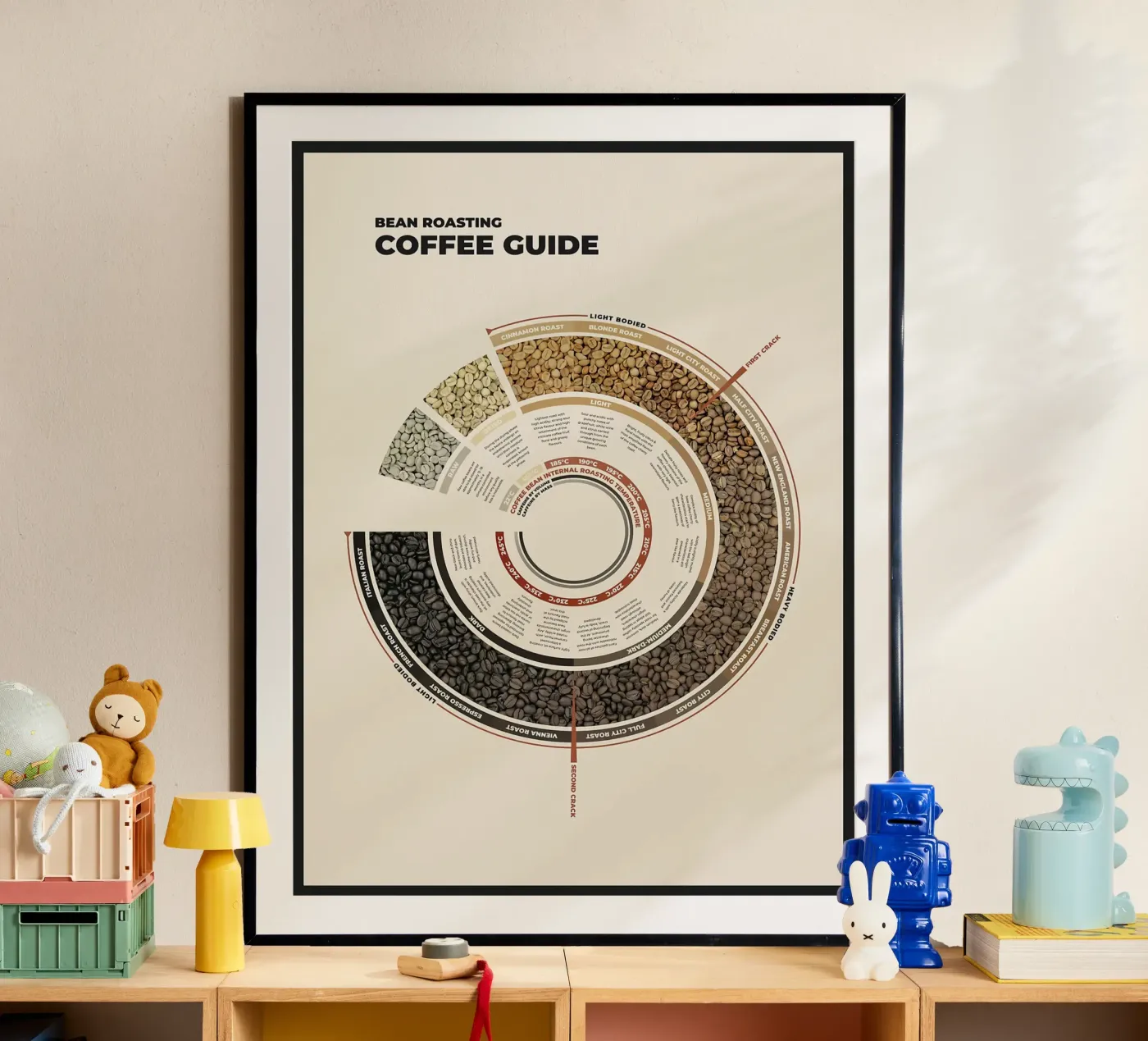Coffee Bean Roasting Guide poster by stewar