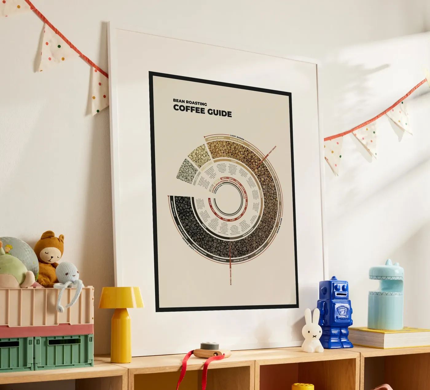 Coffee Bean Roasting Guide poster by stewar