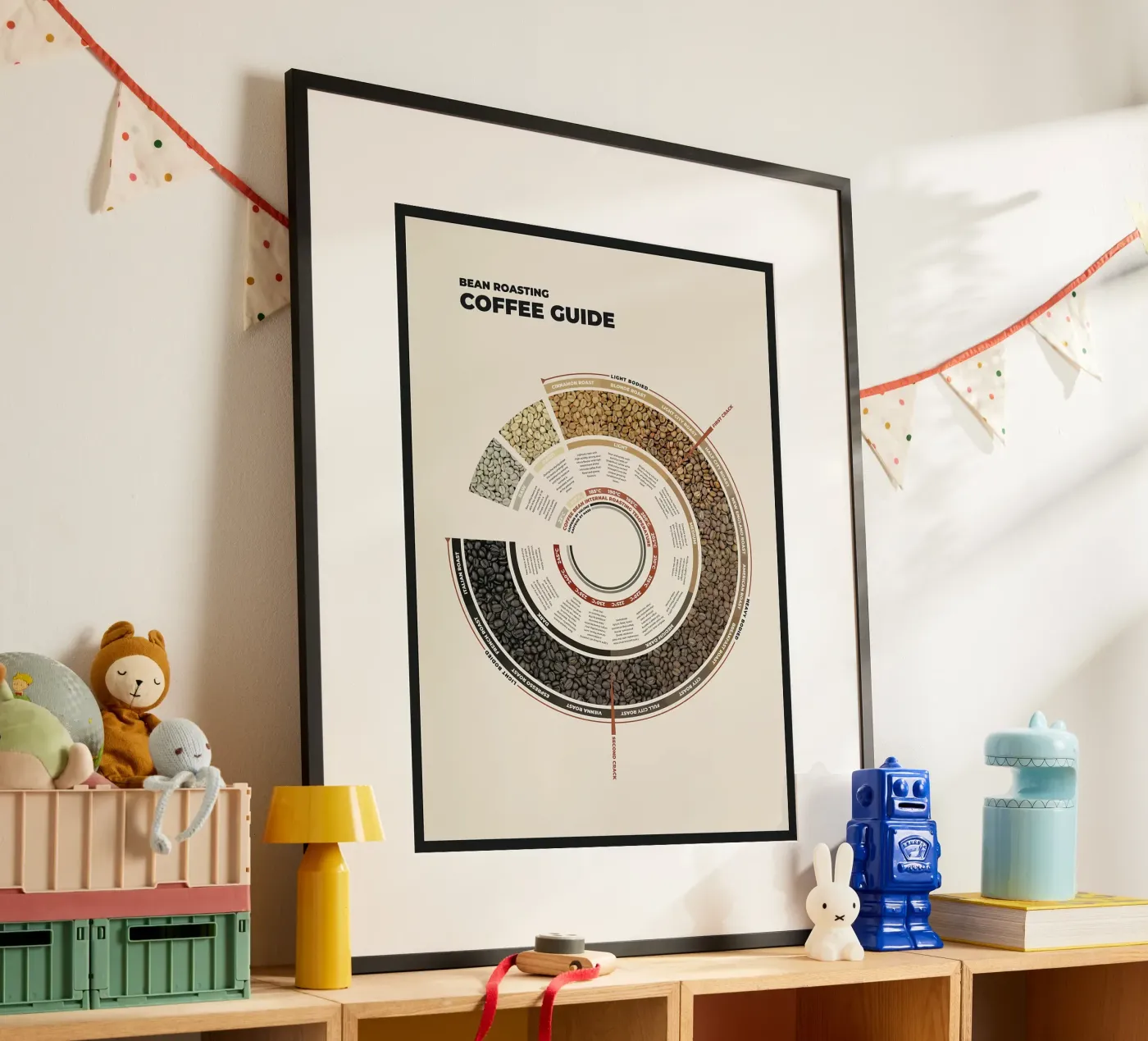 Coffee Bean Roasting Guide poster by stewar