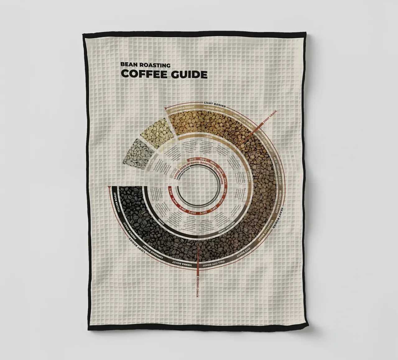 Guide de la torréfaction des grains de café torchon de stewar
