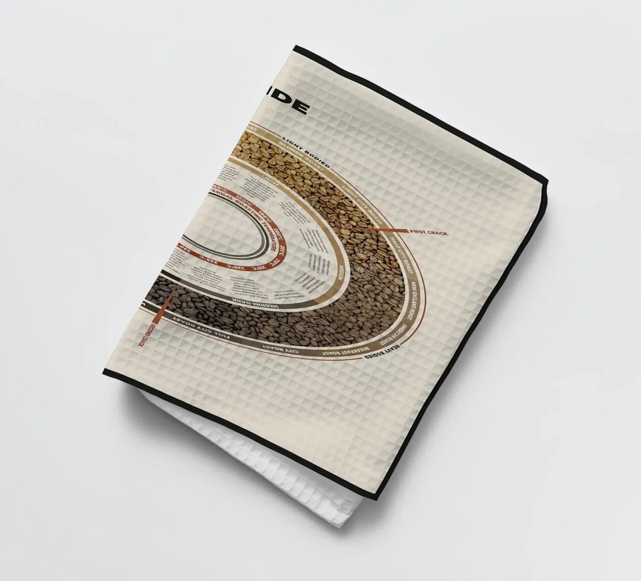 Guide de la torréfaction des grains de café torchon de stewar